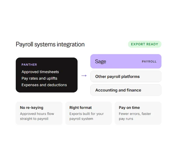 Integrate Payroll Seamlessly foreground image